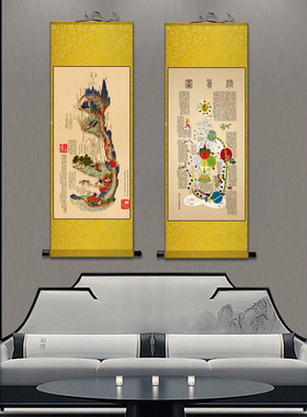 黄帝内经图 道家修真图火候图内景图绢布装饰字画 丝绸画卷轴挂画