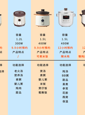 三源电炖锅家用小型煮粥神器紫砂锅煲汤炖汤专用全自动陶瓷炖锅-