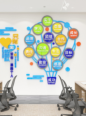 办公室墙面装饰企业文化背景公司标语会议团队励志销售贴纸亚克力