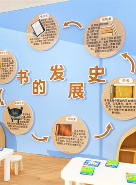 幼儿园文化主题环创阅读图书区绘本馆角墙装饰的演变背景布置贴