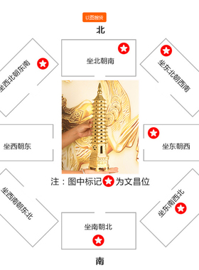 纯铜13层十三七九层文昌塔厚德载物文昌笔家居桌面办公室摆件礼品