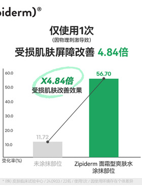Zipiderm EGF皮肤屏障霜化爽肤水补水保湿细纹改善温和舒缓150ml
