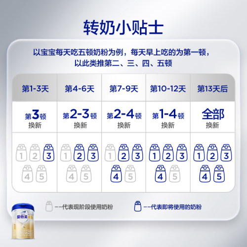 [爱他美官方旗舰店]卓傲婴儿配方奶粉1段800g*4罐0-6月 - 图1