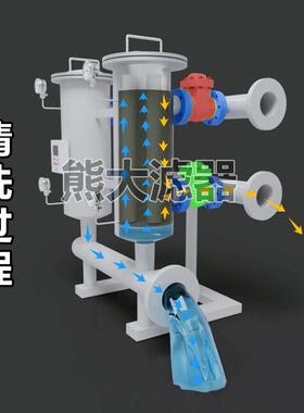 新型GA全自动 多滤筒 多芯式反冲洗过滤器 小流量滴灌系统积大
