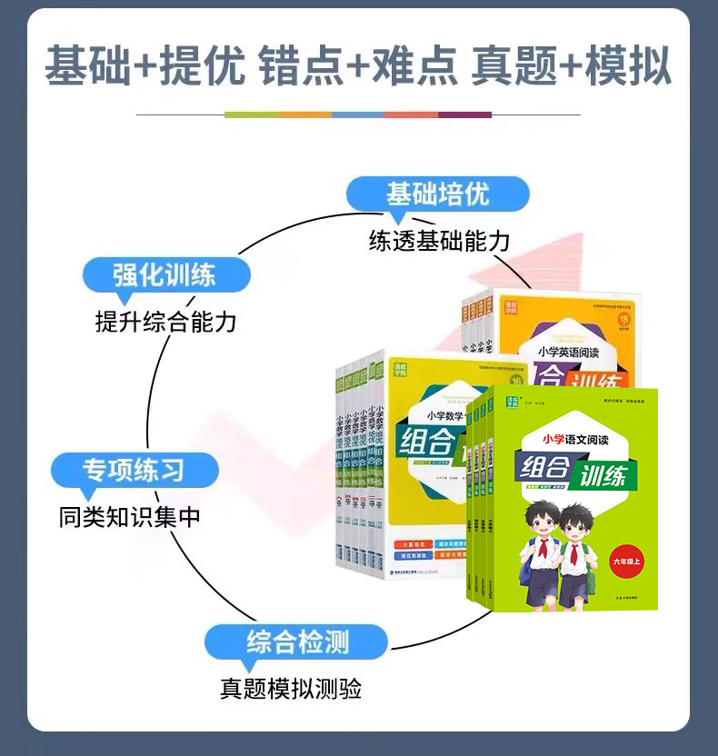 小学1-3四五六年级英语语文阅读与写作组合训练数学培优组合训练苏教人教通用版阅读理解专项训练书强化测试检测练习 - 图0