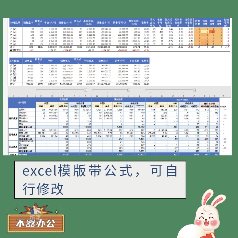 销售毛利率分析excel模型利润率分析敏感性分析因素分析同比环比 - 图0