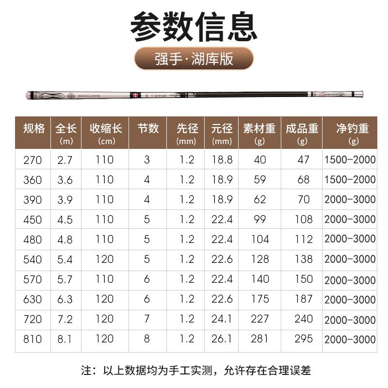 光威鱼竿台钓竿碳素超硬钓鱼竿7.2米6.3特价湖库特价品牌鲤鲫手竿,淘宝优惠券,粉丝福利购,淘宝优惠卷