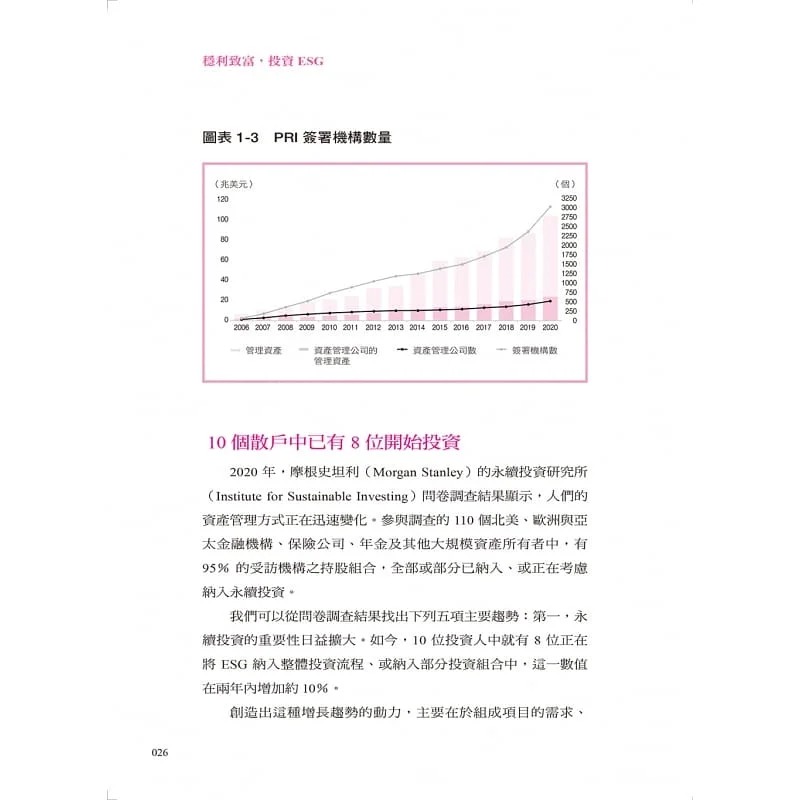 预售 稳利致富，投资ESG：联合国认证的最稳健获利投资指标，报酬率还赢台积电，绩效最好的ETF大公开。 - 图2