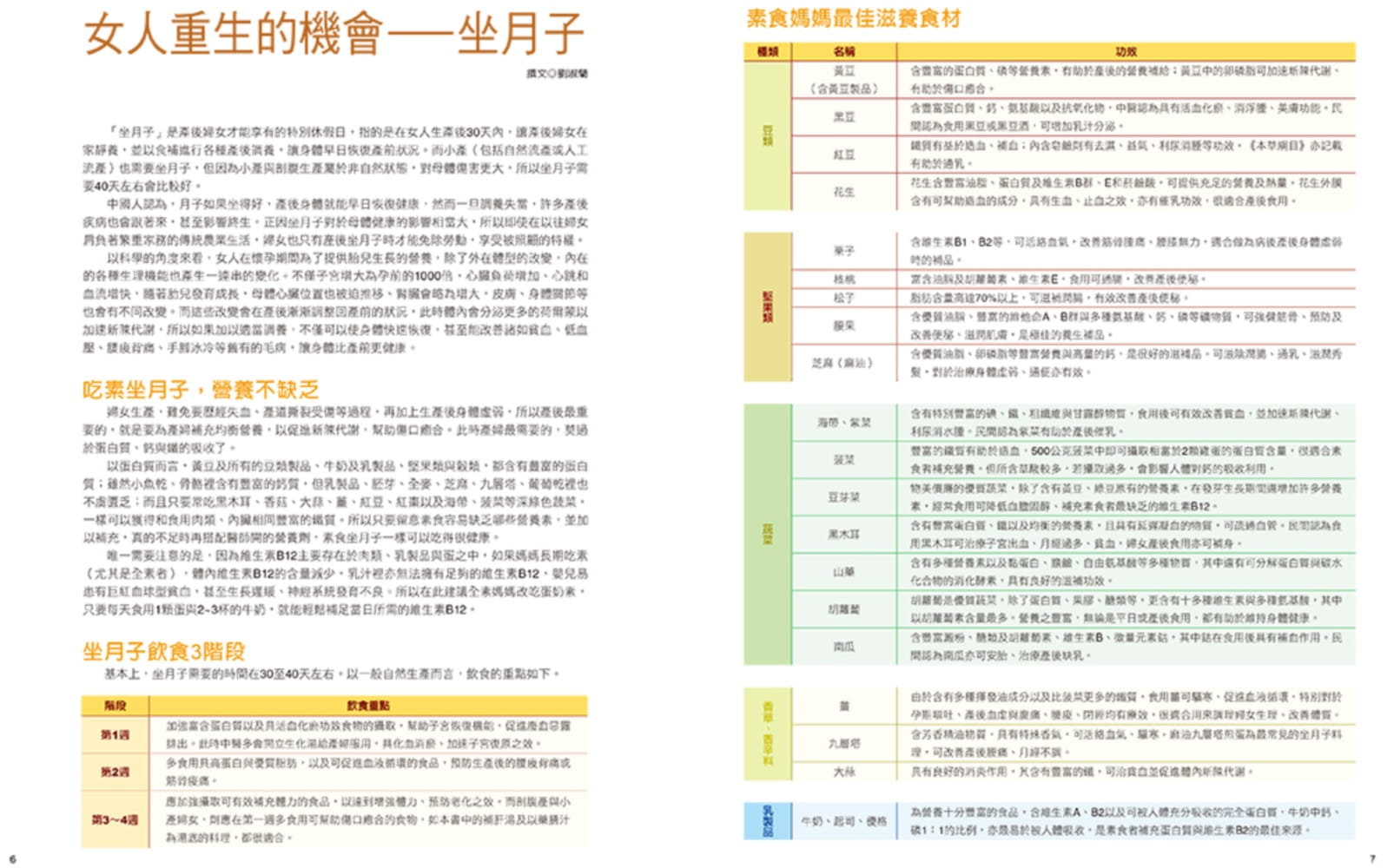 预售港台原版王培仁素食坐月子：80道滋补养身调理月子餐(素食妈妈欢喜坐月子畅销纪念版)积木进口原版书健康类原版书-图2