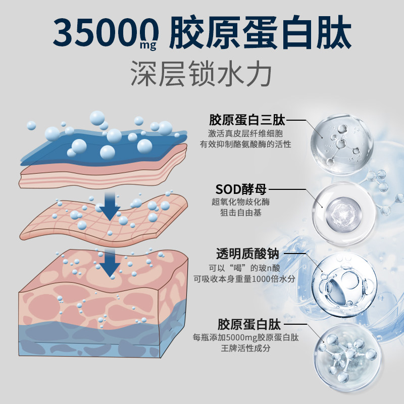  美康利健保健品胶原蛋白