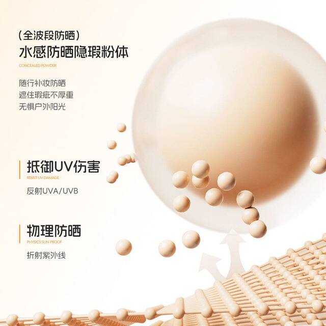 You Zun Whitening Isolating Sunscreen BB Cream SPF50+ PA+++ ເນື້ອບາງເບົາ ແລະ ສະດວກສະບາຍໃນການປົກປິດຄວາມຜິດປົກກະຕິເລັກນ້ອຍ, ຄີມກັນແດດທີ່ໂດດດ່ຽວ