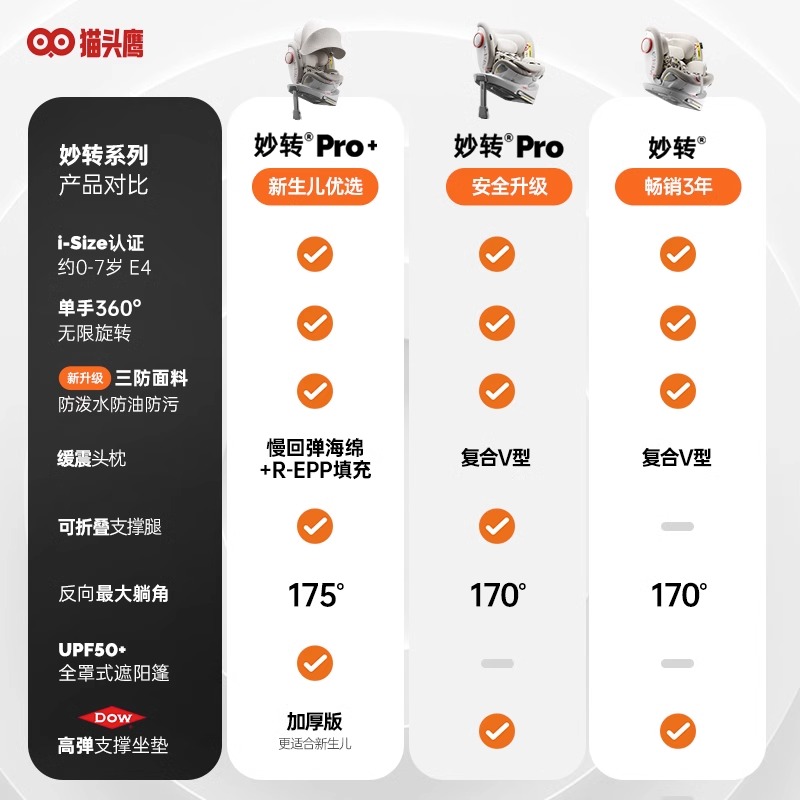 savile猫头鹰妙转PRO+儿童安全座椅0-7岁婴儿汽车用接口360度旋转-图1