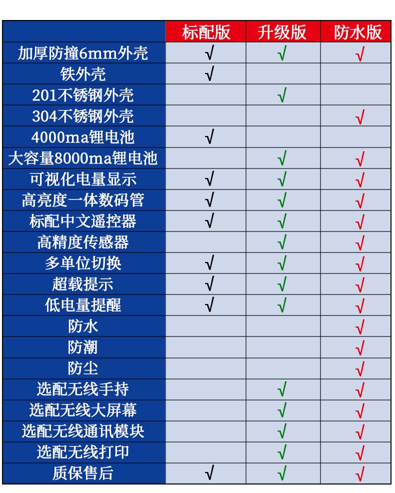 纳威克电子吊秤3t不锈钢防水无线手持打印吊磅10t5吨ocs行车吊称 - 图3