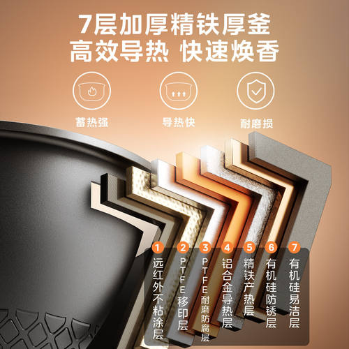 美的电饭煲家用2-3人3-4人3L/4L多功能IH加热316不锈钢低糖电饭锅 - 图1
