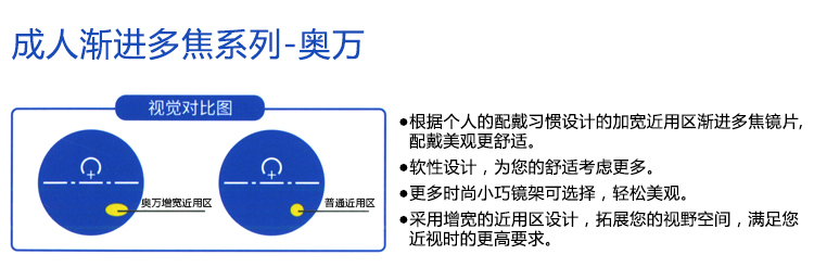 凯米奥万渐进片1.5 1.56 1.6 1.67 1.74防水U2膜防紫外线树脂镜片 - 图0