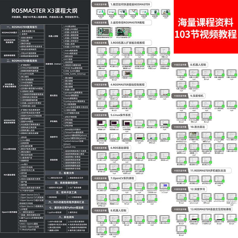 亚博智能ROS机器人SLAM麦克纳姆轮无人小车导航JETSON NANO套件NX - 图2