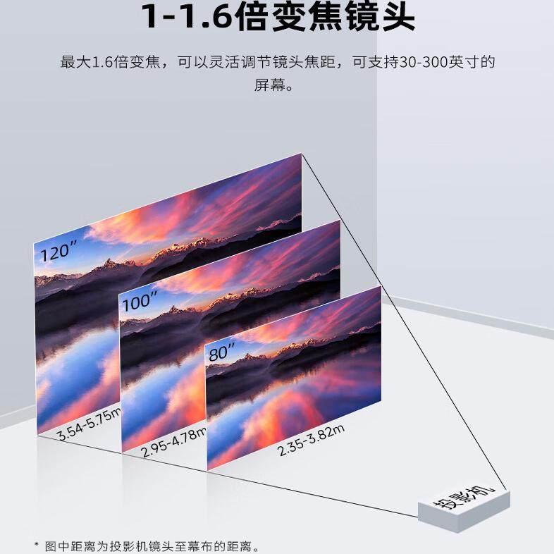 Acer/宏碁AX620/V65X/E355DK/AF608K/AX610/DX608/V65X/V65W/AW620/AW610高清1080P投影仪高亮会议办公投影机 - 图1