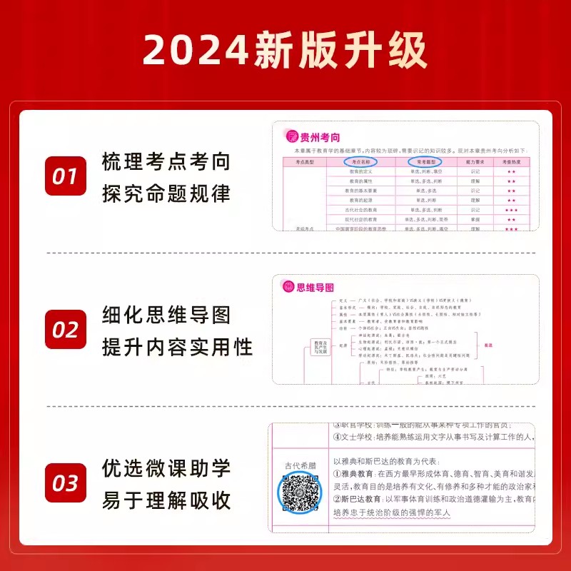 山香2024年贵州教师招聘考试专用教材教育综合知识基础贵州省特岗教师用书贵阳教师考编教材历年真题试卷幼儿园中小学语文数学2023 - 图1