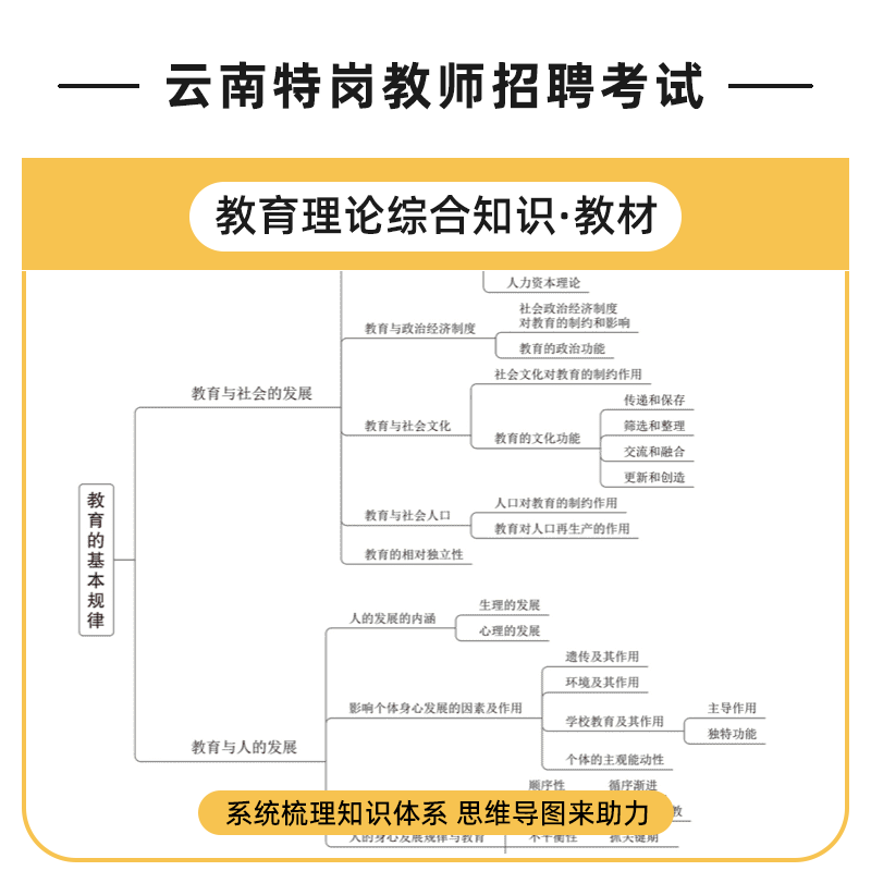 中公云南特岗教师用书2024年教育理论综合知识云南省特岗教师招聘考试专用教材历年真题试卷教师考编特岗真题中小学英语文数学美术 - 图2