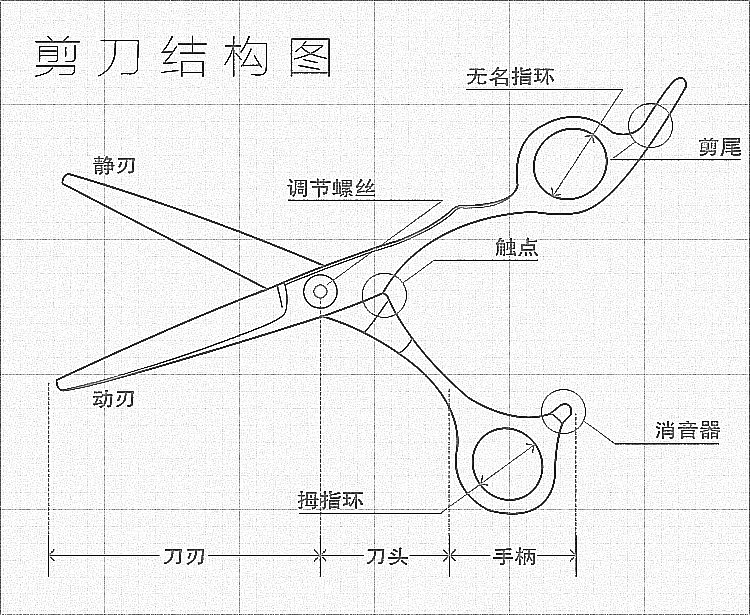 宠物剪刀套装泰迪修毛剪狗狗美容工具剪子专业狗剪毛理发神器弯剪