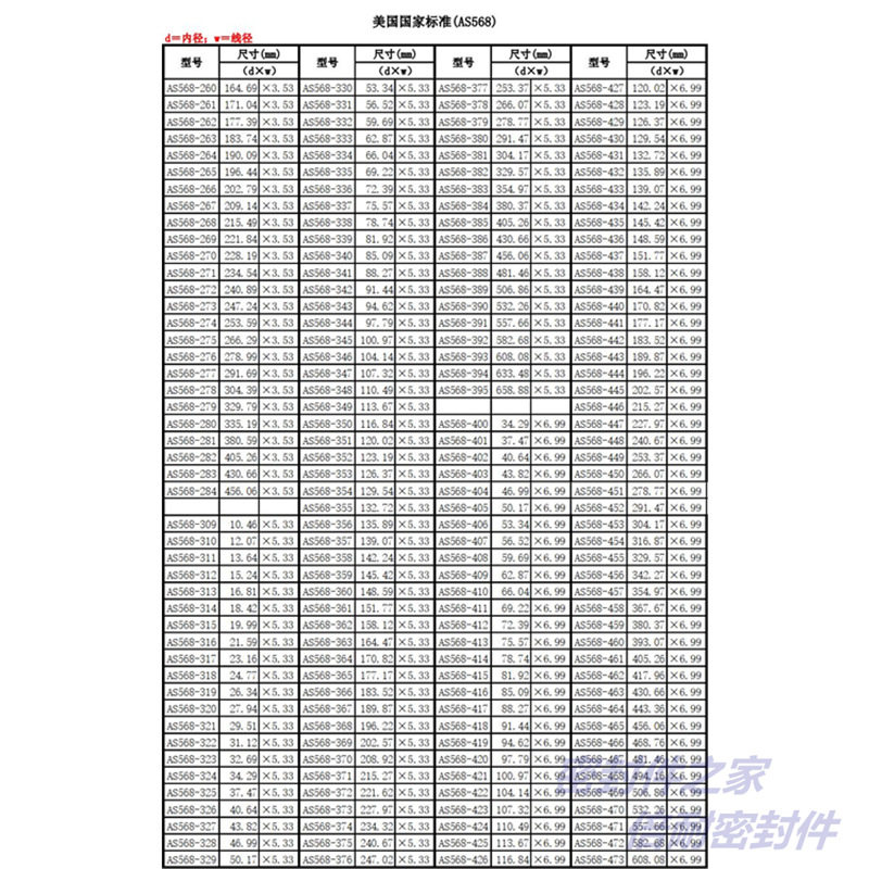 星型圈X型圈 氟胶FKM材质星形密封圈 线径3.53mm,淘宝优惠券,粉丝福利购,淘宝优惠卷