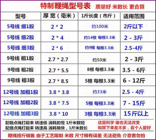 飞达陀螺鞭绳耐用鞭梢成人木质金属陀螺线橡胶线冰嘎尜猴鞭子配件