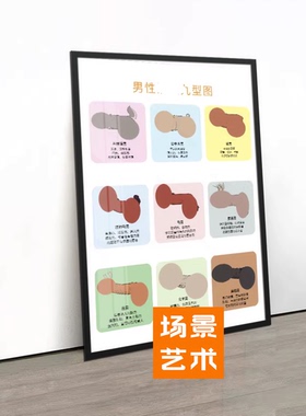 医美生殖九型配对挂画 现代养生美容院墙装饰画产康私密保养壁画