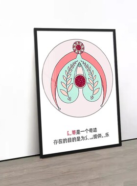 美容院私密保养装饰画生殖解剖艺术挂画男科医院月子中心广告墙画