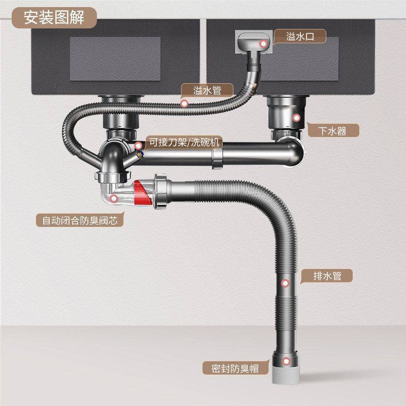 批发新款防堵厨房厨房防臭洗菜水槽下水下水管盆器下水管套组成,淘宝优惠券,粉丝福利购,淘宝优惠卷