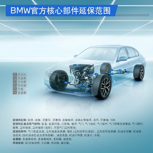 【核心延保】BMW/宝马官方原厂核心部件延长保修服务3系5系M3全系 - 图2