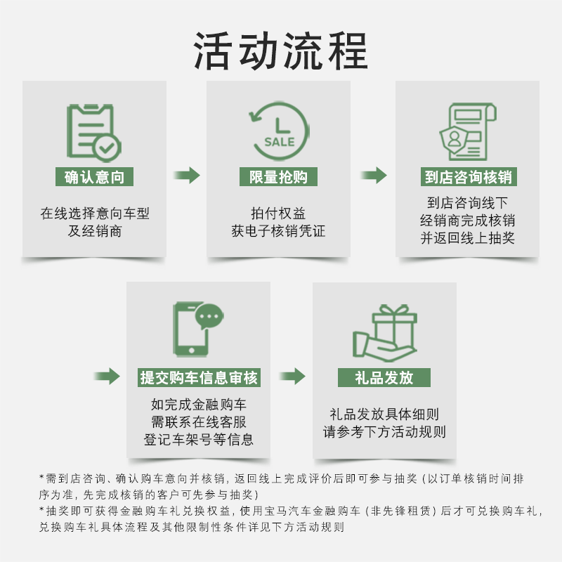 BMW/宝马汽车金融购车有机会赢千元金融好礼-图2