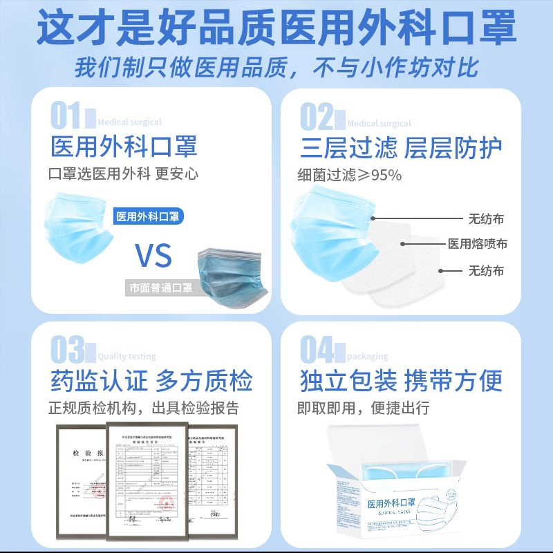 100只医用外科口罩一次性医疗正品官方旗舰店三层正规独立包装 - 图0