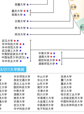 全国985211大学分布图中国本科名牌大学简介高考填报志愿参考资料
