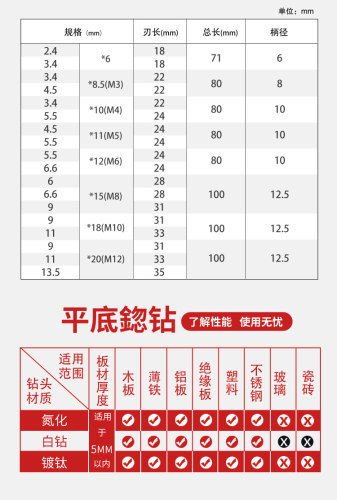 高速钢螺丝沉头孔钻头沉台开孔器平底铣刀导柱平头锪钻可拆卸加长 - 图2