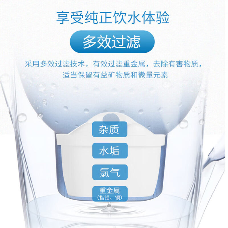 适配德国brita碧然德净水壶通用滤芯滤水壶3.5L壶家用平替专家版 - 图2