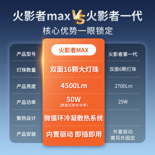 欧司朗火影者Pro激光LED汽车灯泡远近光灯H4H7H11强光HB3led大灯 - 图1