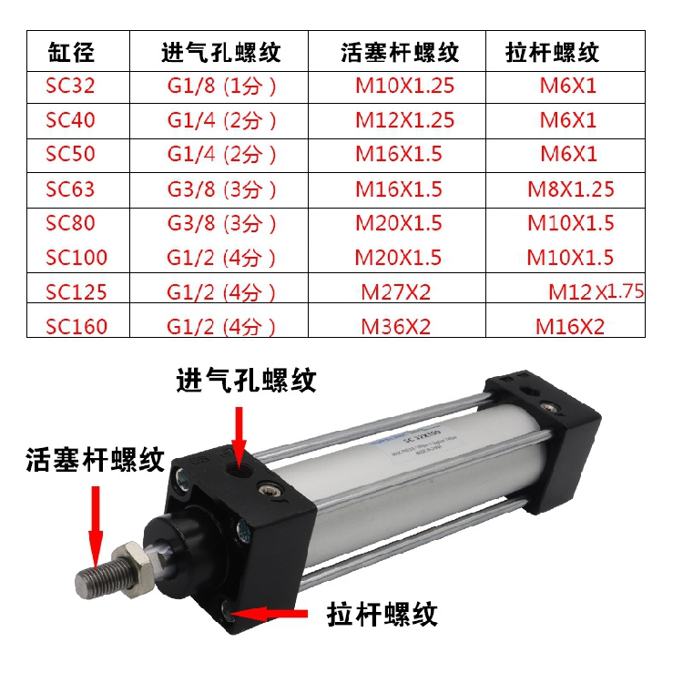 索菱气动SC标准小型丝拉杆方气缸SC40X25X50-75/100*125/150/175S - 图2
