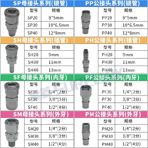 气动PU气管8mm胶管C式快速公母拔插型接头SP+PP20/SM40/PM/SH/PH - 图2