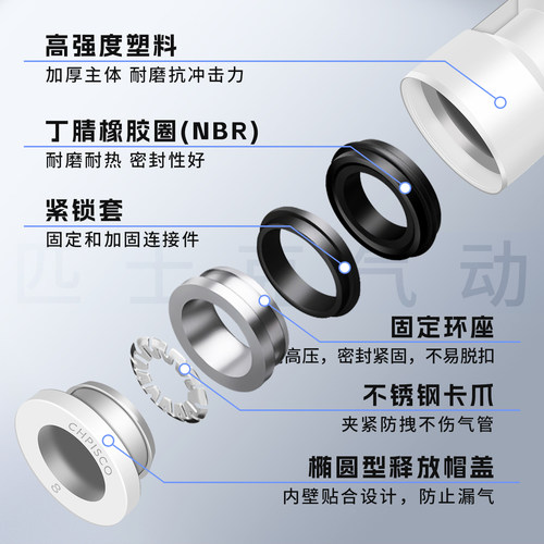 chpisco气管快速接头快插PU直通对接塑料接头PU4-6-8-10-12-14-16 - 图0