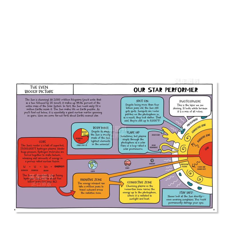 【预 售】生活中的一天：太空 英文原版 进口科普绘本 A Day in the Life of an Astronaut, Mars, and the Distant Stars - 图1