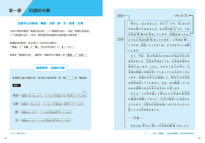 【现货】大家学标准日本语：日语结构解密中文繁体学习类出口仁平装柠檬树进口原版书籍 - 图0