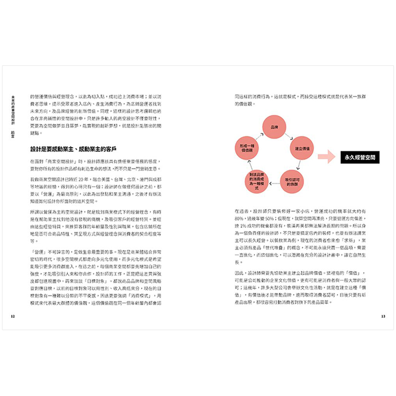 【预 售】未来的商业空间设计法则：餐饮、零售、民宿大进化╳22创新中文繁体室内设计李伟耕平装风和文创进口原版书籍 - 图2