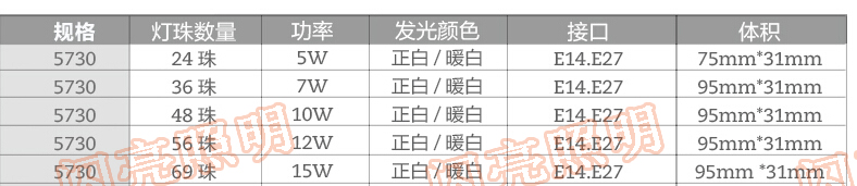 进口5730芯片超亮led灯泡e14e27大小螺口5w 10w13W节能灯玉米灯 - 图3