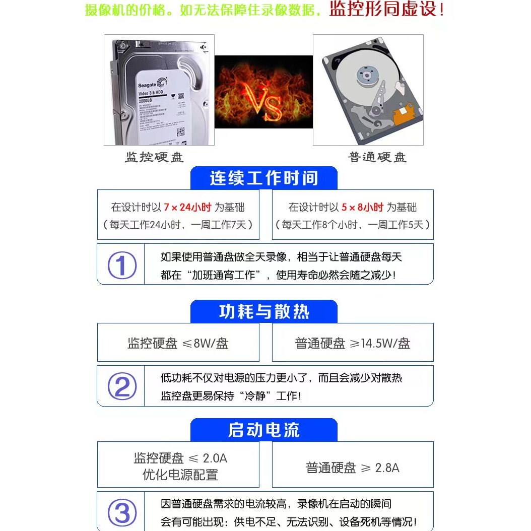 首发西数16TB企业级氦气硬盘HC55016t监控录像硬盘12t14t18t26t28 - 图3