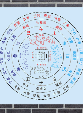 28星宿星象挂墙海报二十八星宿挂图方位墙贴二十四节气十二地支