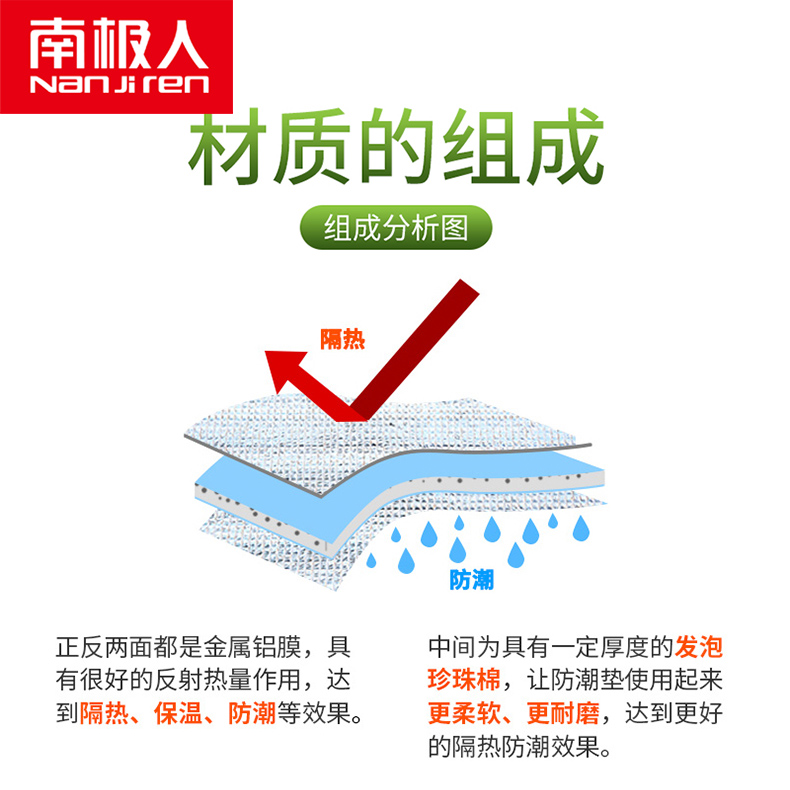 南极人加厚防潮垫户外草地露营防水地布帐篷便携摆地布铝膜野餐垫 - 图2