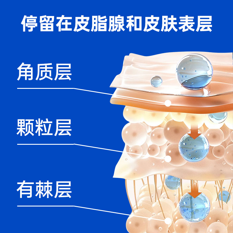 雷米高贝宠安狗狗猫咪幼犬跳蚤宠物非泼罗尼滴剂体内外驱虫药一体
