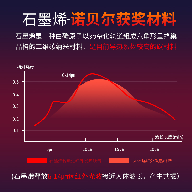 电加热石墨烯护腰带暖腰带腰部按摩器腰疼暖宫热敷防寒腰托