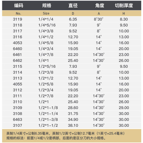 沪豪木工燕尾刀子口荀刀修边机刀头大全开槽铣刀蜂箱榫接刀拼接刀 - 图2