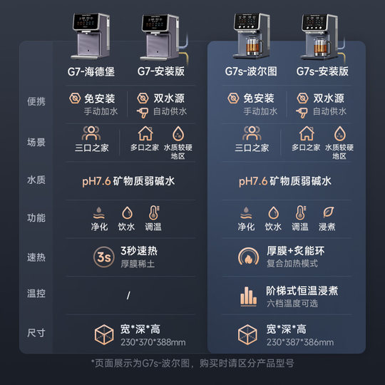 Biyunquan G7 weak alkaline beverage cleaner installation version